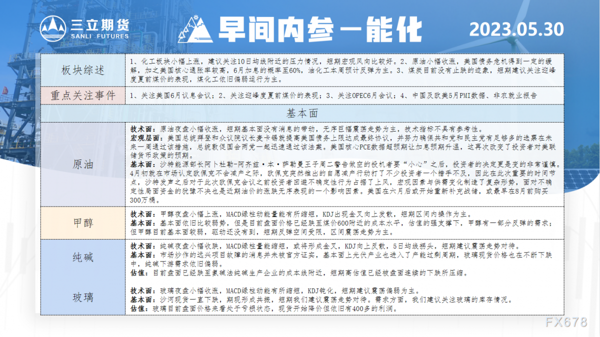 三立期货5月30日早间内参——能化