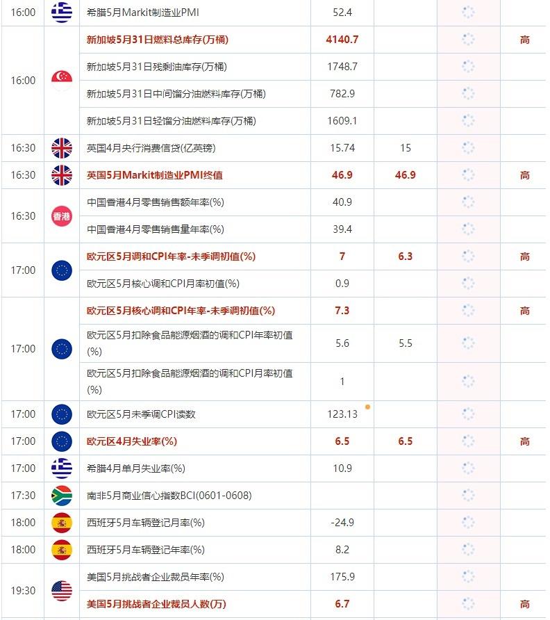 6月1日重点数据和大事件前瞻