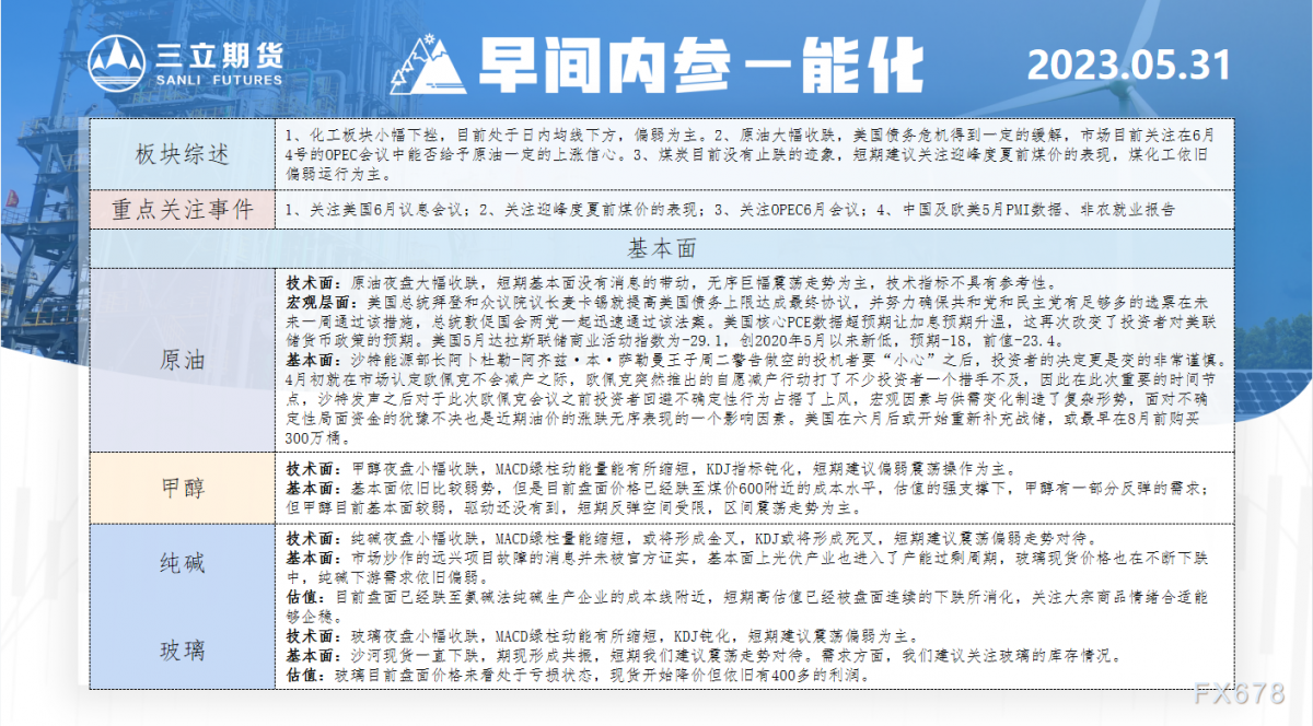 三立期货5月31日早间内参——能化