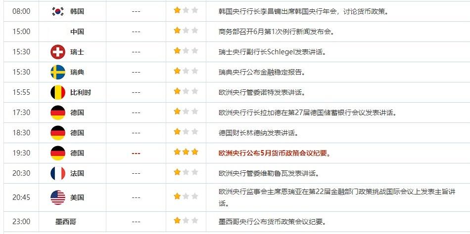6月1日重点数据和大事件前瞻