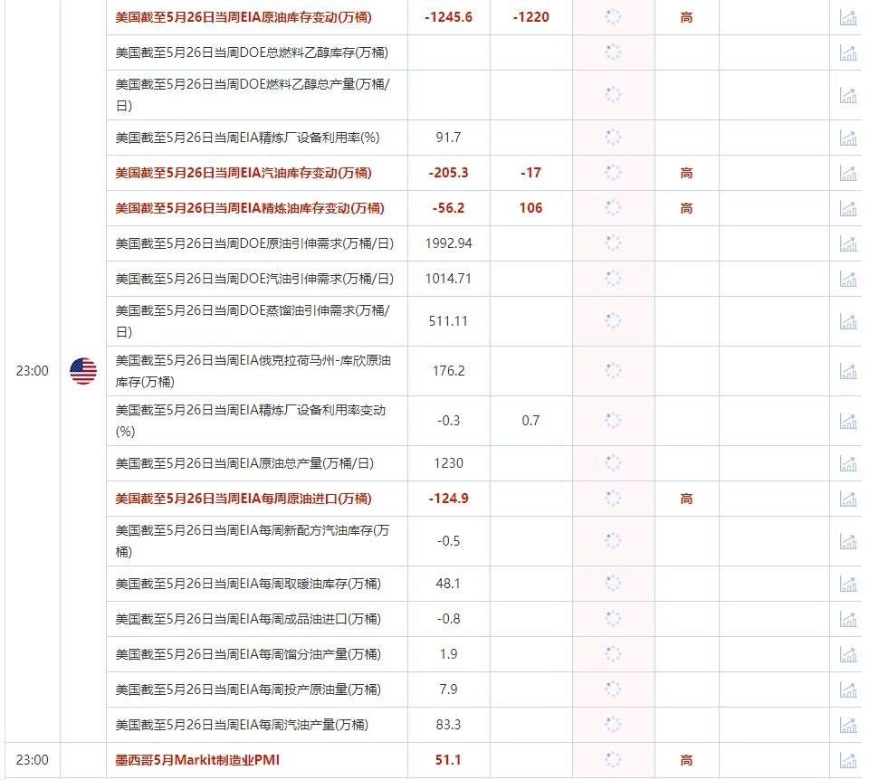 6月1日重点数据和大事件前瞻