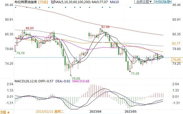6月OPEC+会议带给市场不确定性,会再次减产吗?