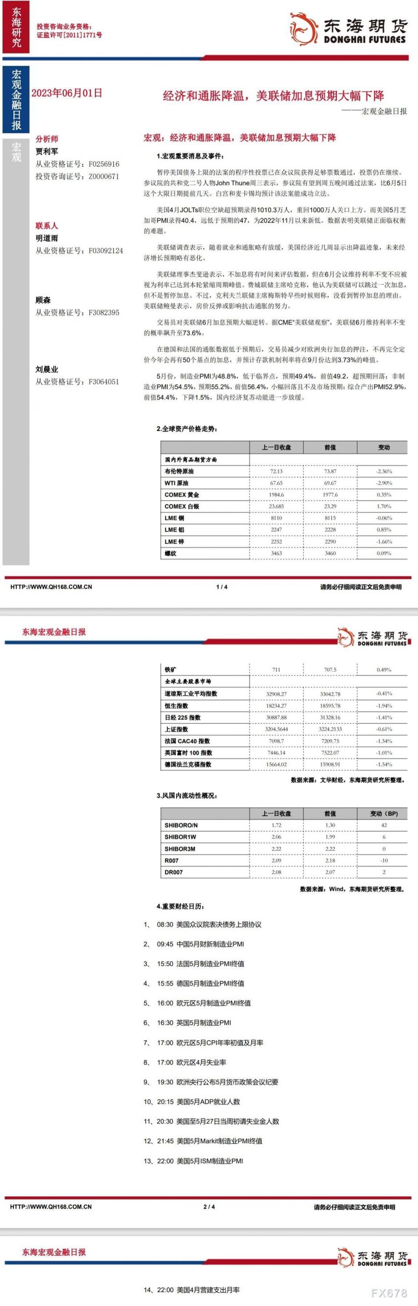 【东海期货6月1日宏观金融日报】:经济和通胀降温,美联储加息预期大幅下降