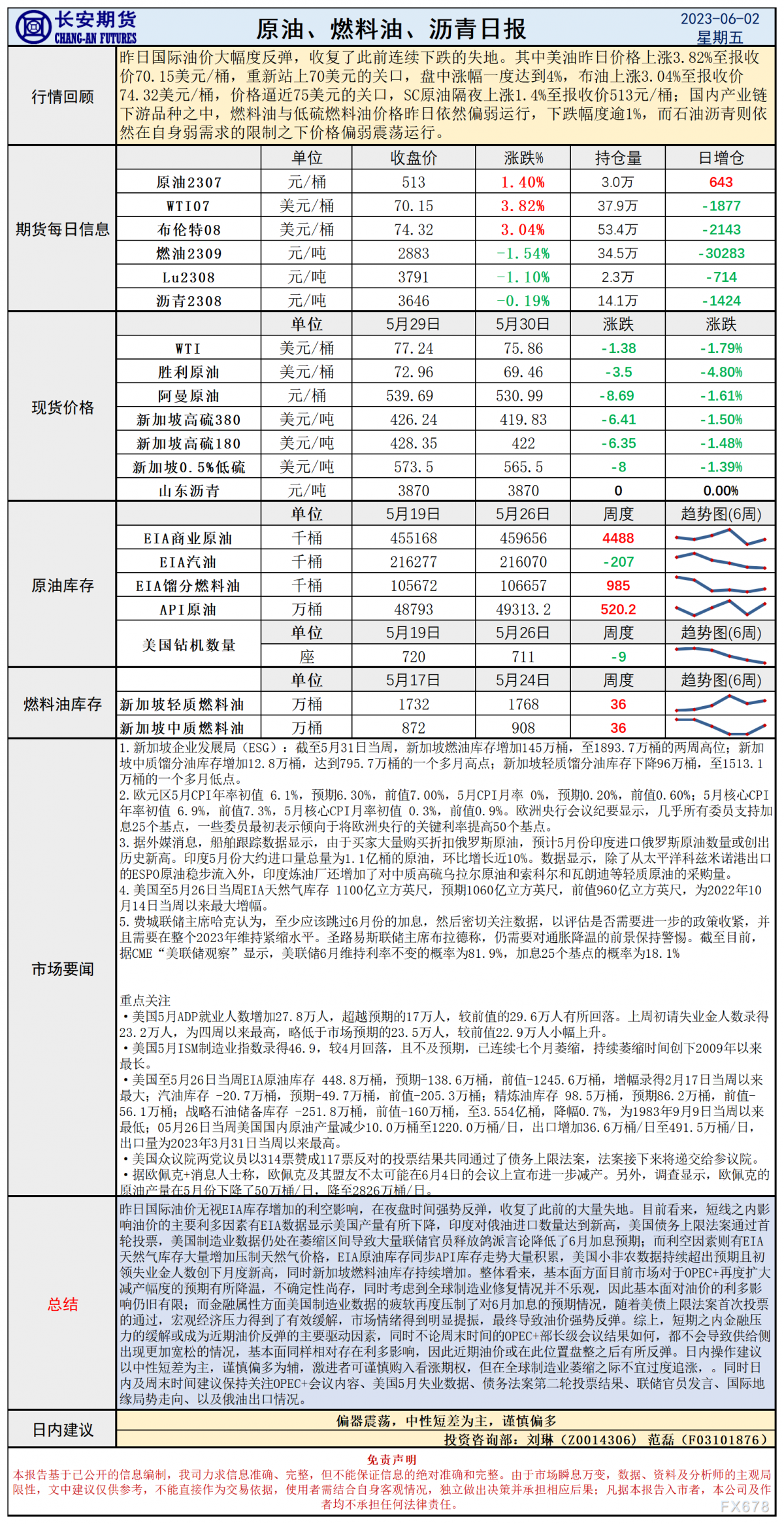 长安期货6月2日原油日报:加息预期骤减油价无视库存积累,OPEC+会议或左右后市风向