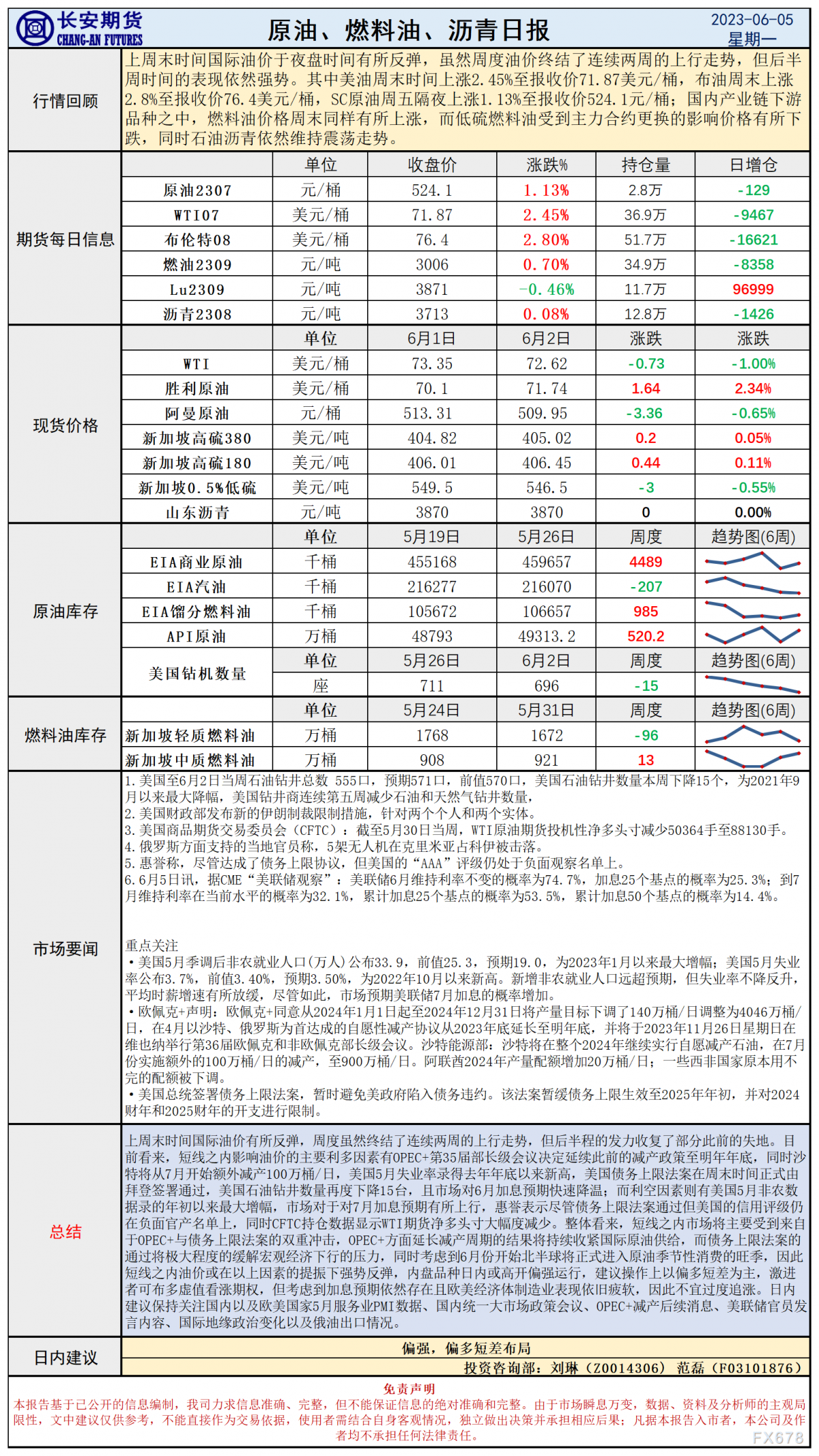 长安期货6月5日原油日报:OPEC+减产延续美债法案通过,油价筑底反弹或持续偏强运行