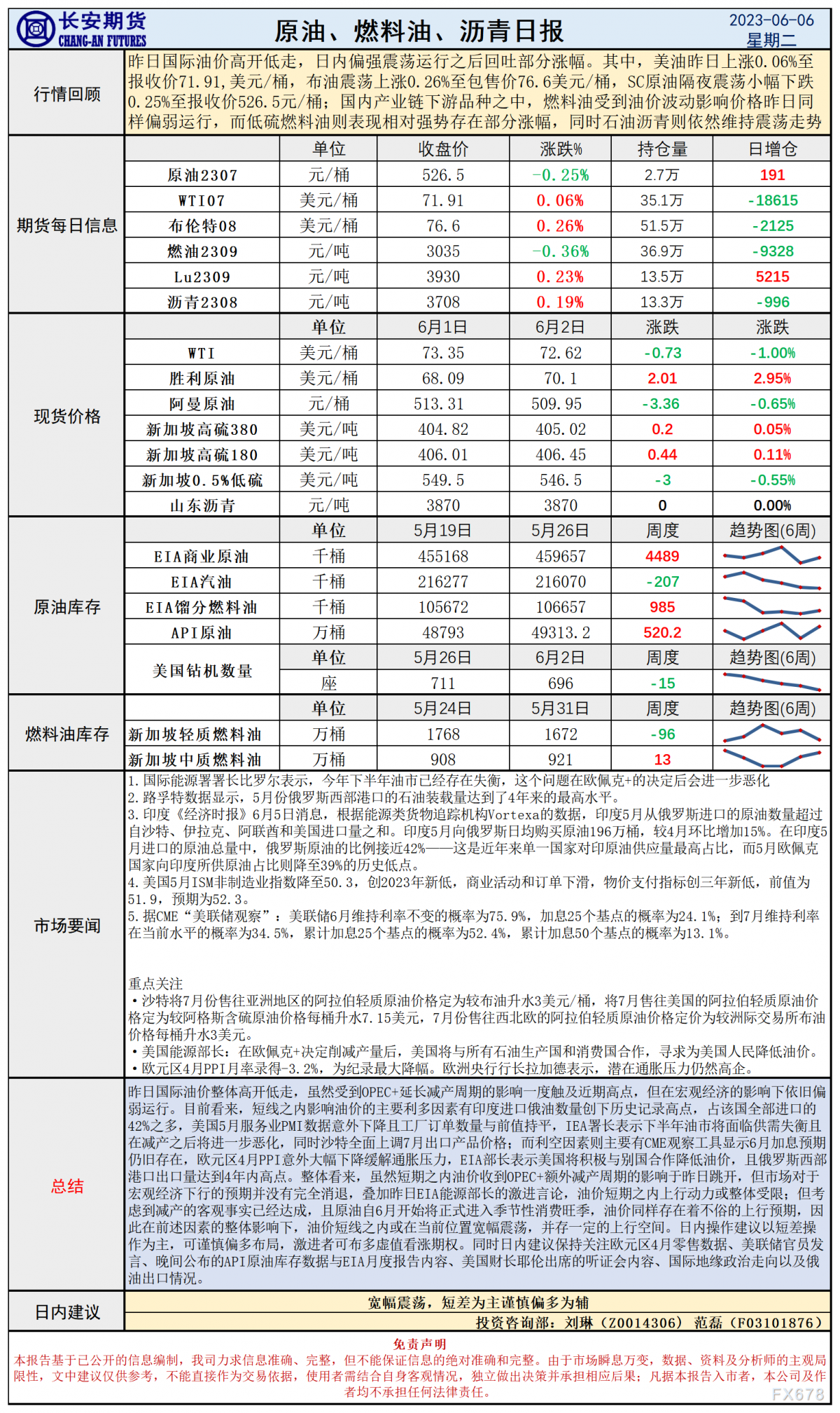 长安期货6月6日原油日报:油价高开低走宽幅运行,日内关注EIA月度报告指引