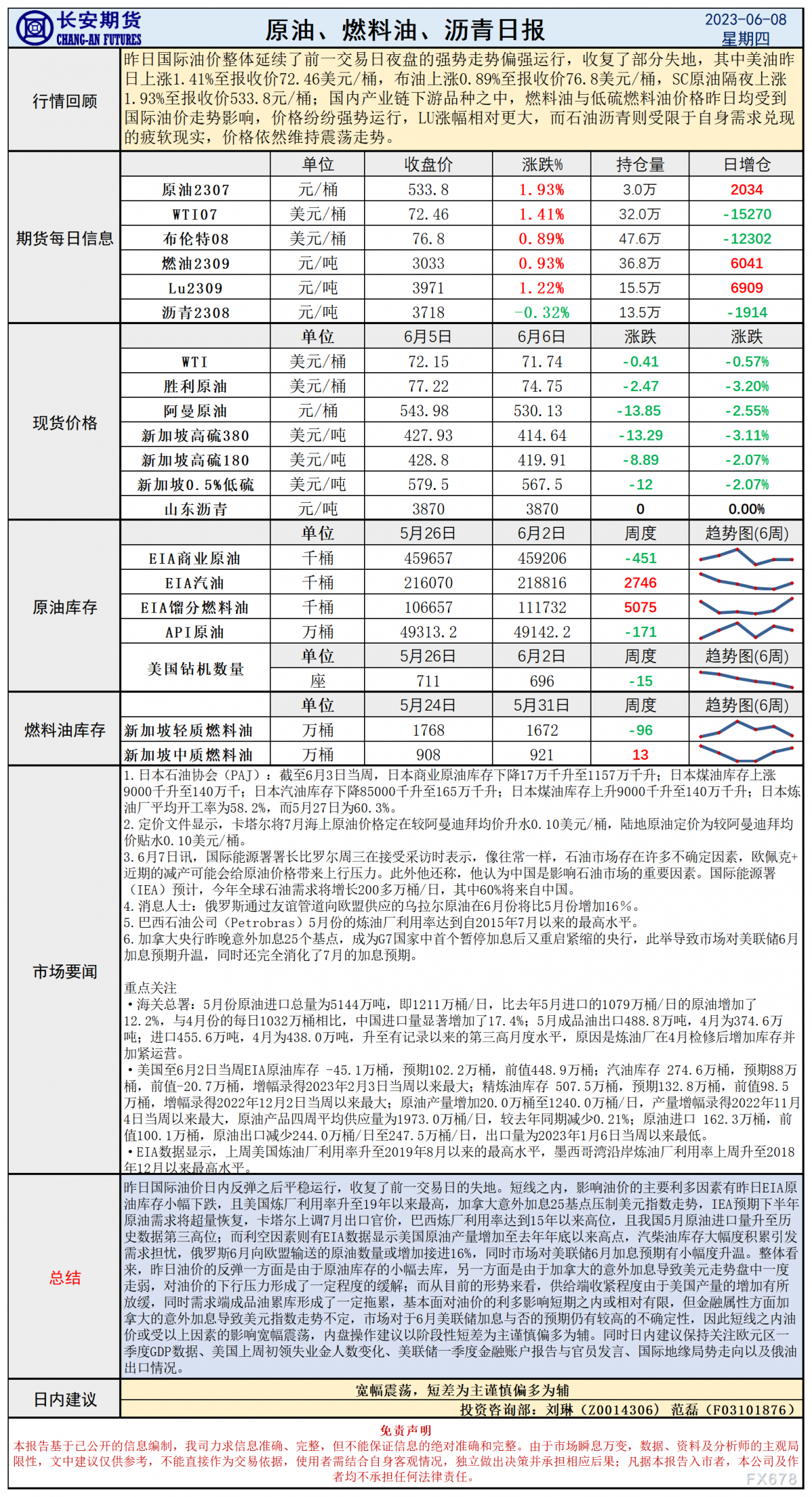长安期货6月8日原油日报:库存再降美元走弱,油价反弹后或维持震荡