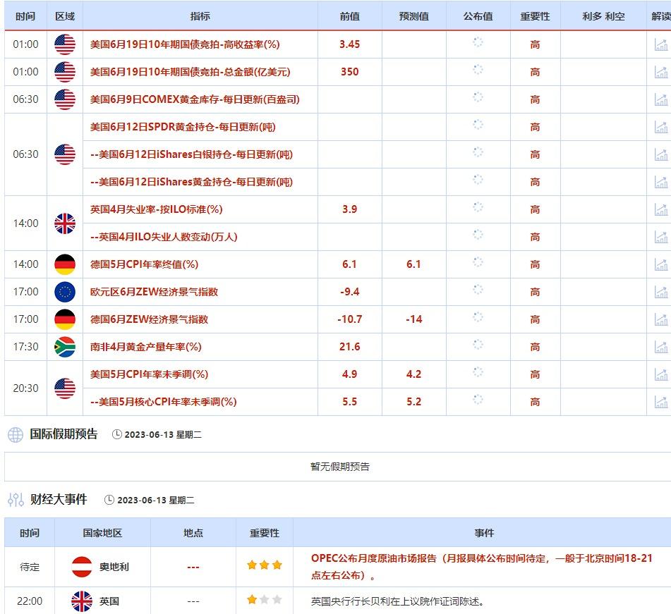 6月12日-6月16日当周重点数据和大事件前瞻