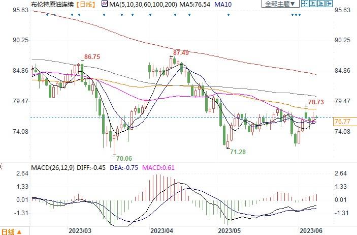 OPEC+减产稳油价后，国际能源机构指出今年最重要驱动因素
