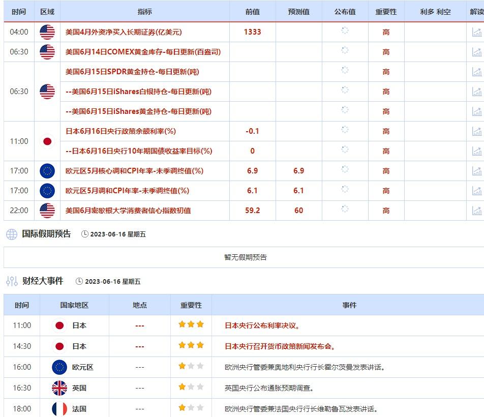 6月12日-6月16日当周重点数据和大事件前瞻