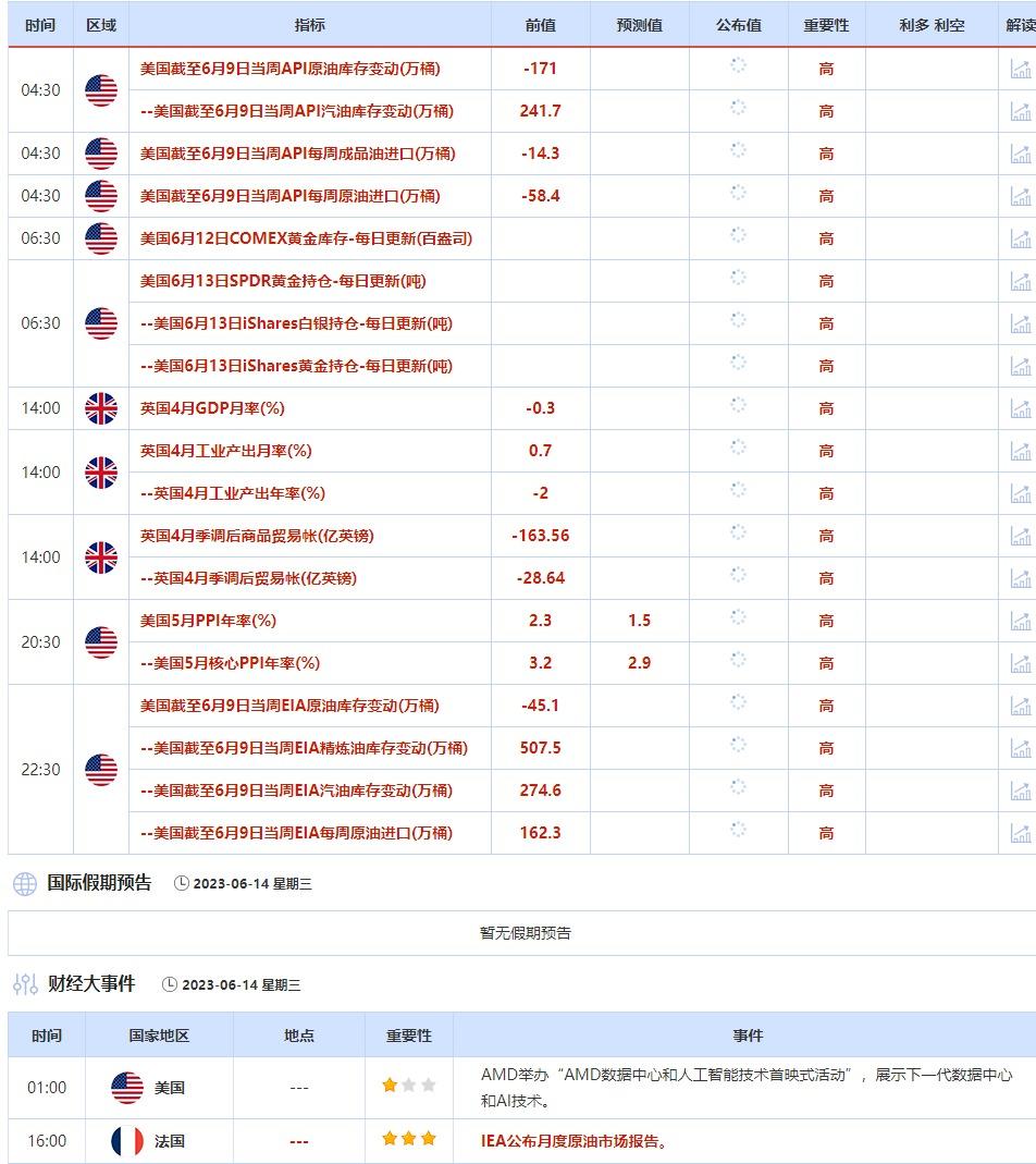 6月12日-6月16日当周重点数据和大事件前瞻