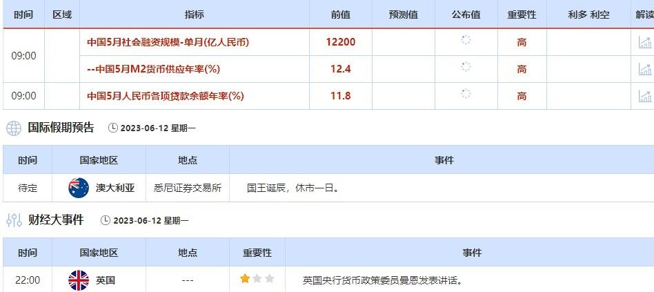 6月12日-6月16日当周重点数据和大事件前瞻