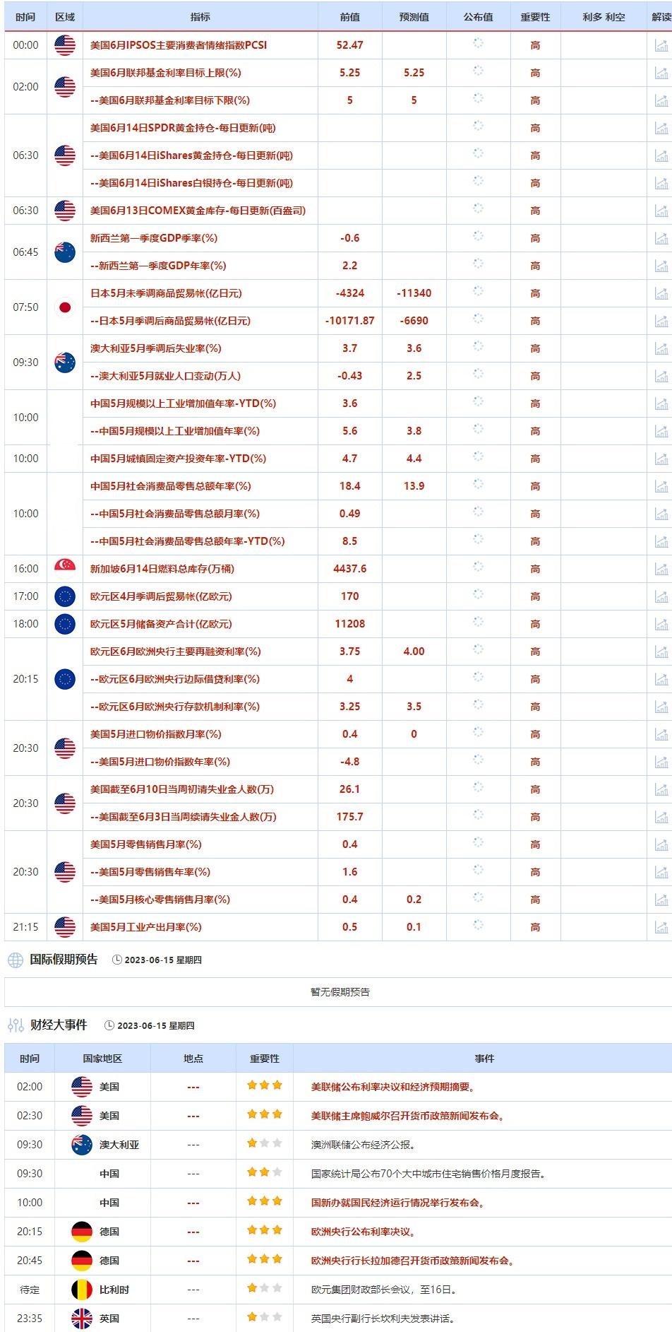 6月12日-6月16日当周重点数据和大事件前瞻