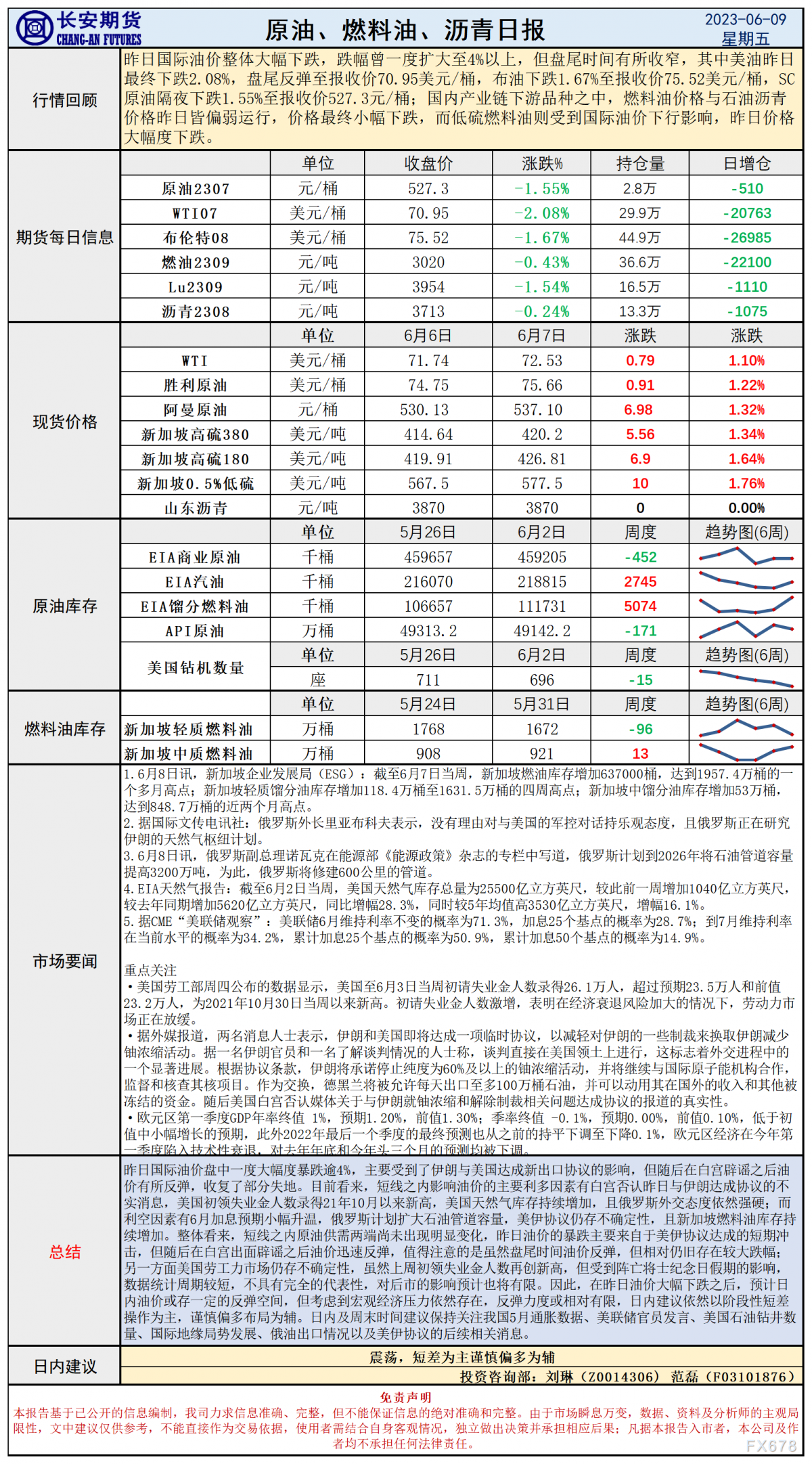 长安期货6月9日原油日报:美伊协议引油价暴跌,白宫证伪油价或小幅反弹