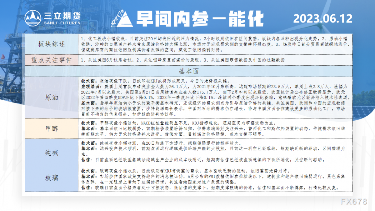 三立期货6月12日早间内参——能化