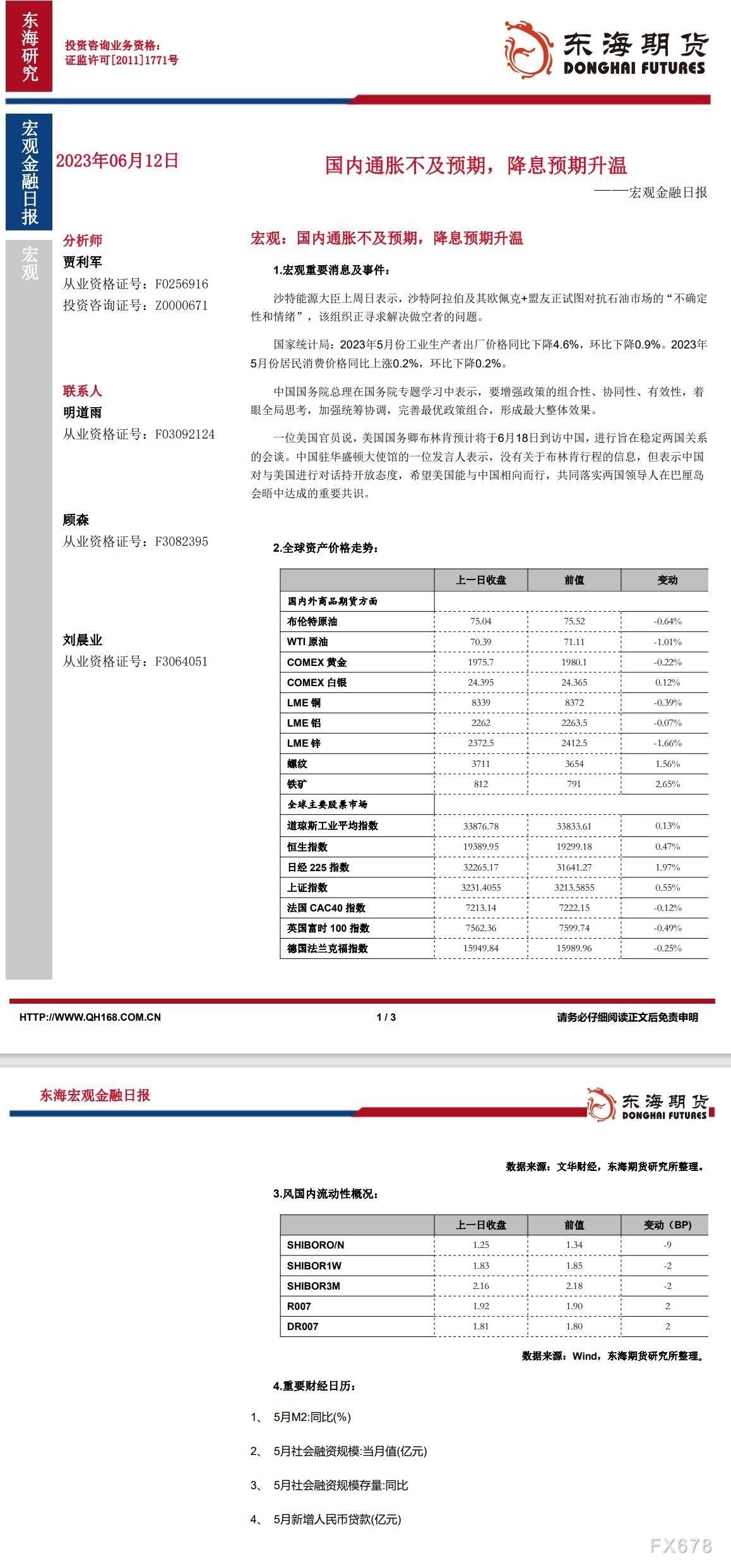 【东海期货6月12日宏观金融日报】:国内通胀不及预期,降息预期升温