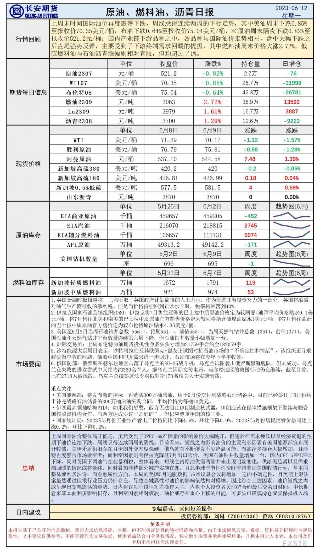 长安期货6月12日原油早评:美国收储沙特警告,金融不确定性或致油价震荡