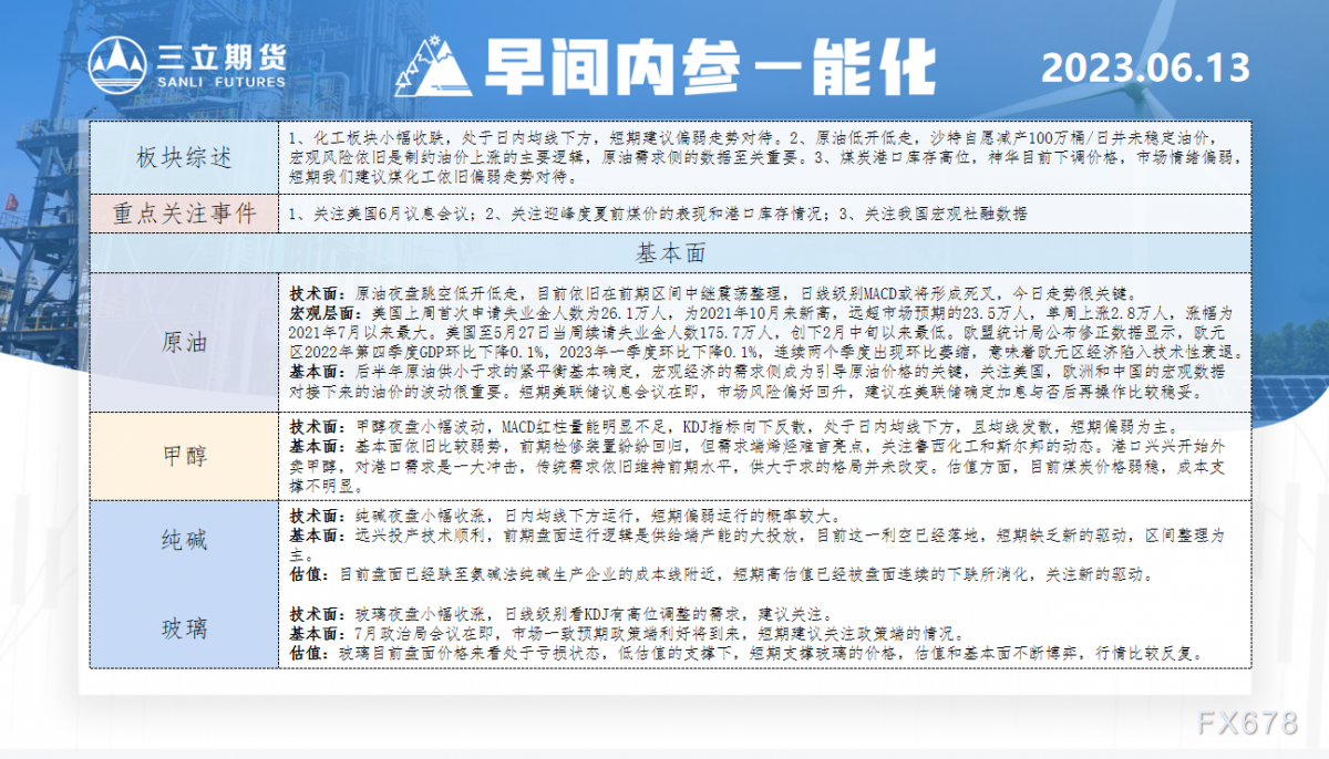 三立期货6月13日早间内参——能化