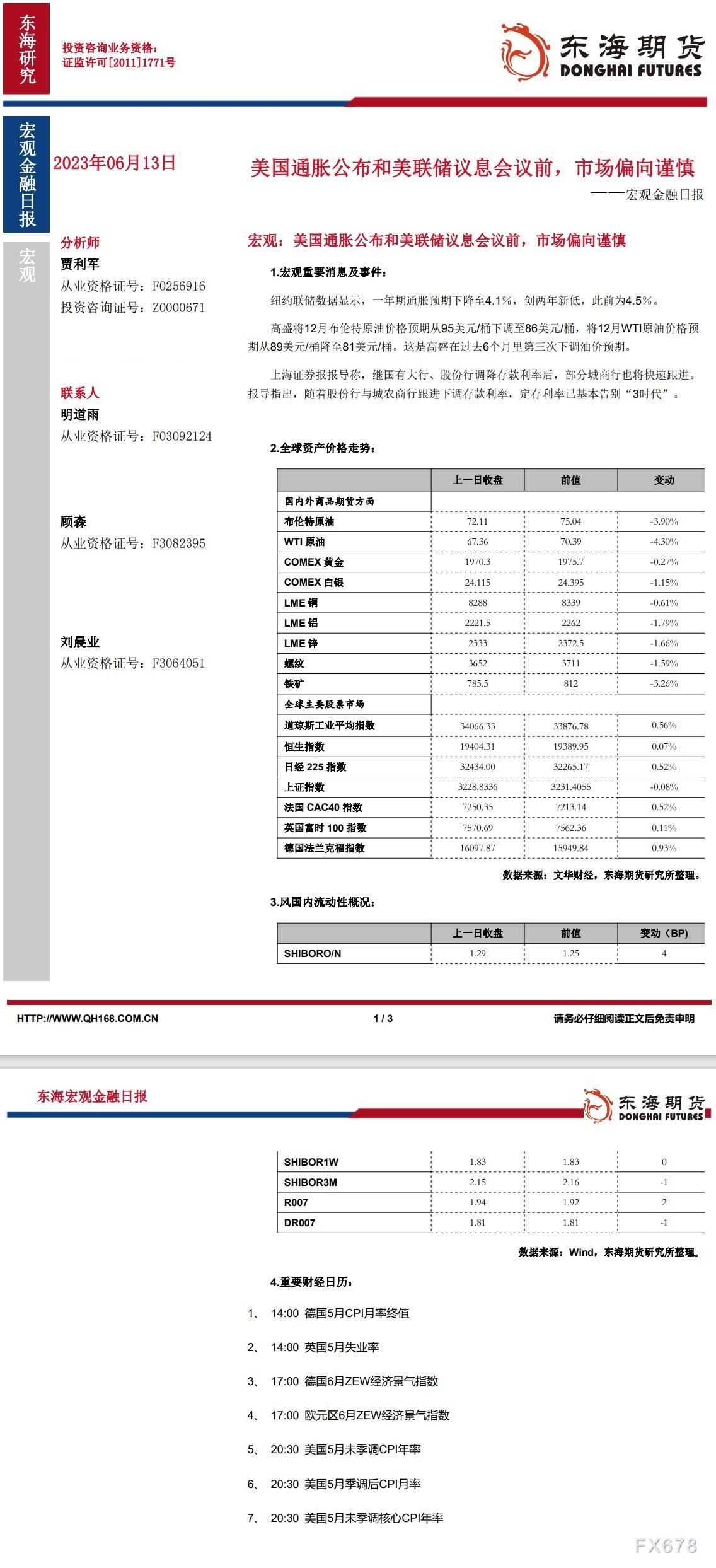 【东海期货6月13日宏观金融日报】:美国通胀公布和美联储议息会议前,市场偏向谨慎