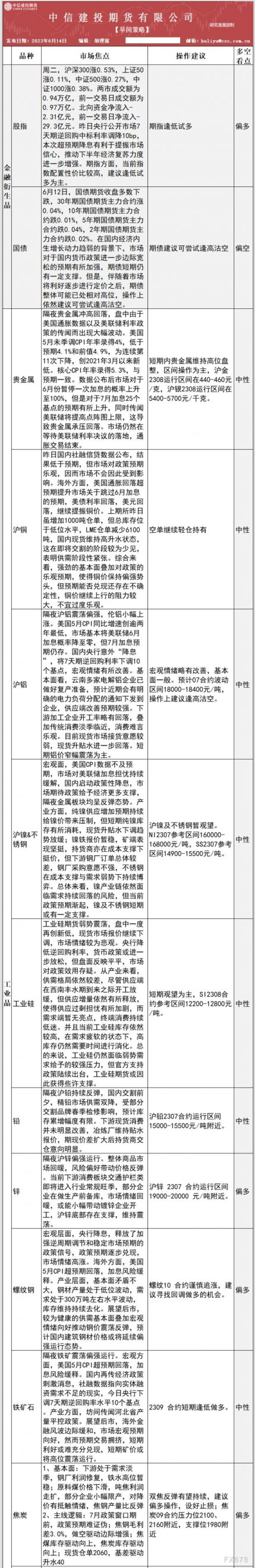 中信建投期货6月14日早间交易策略