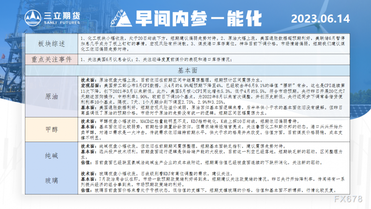 三立期货6月14日早间内参——能化