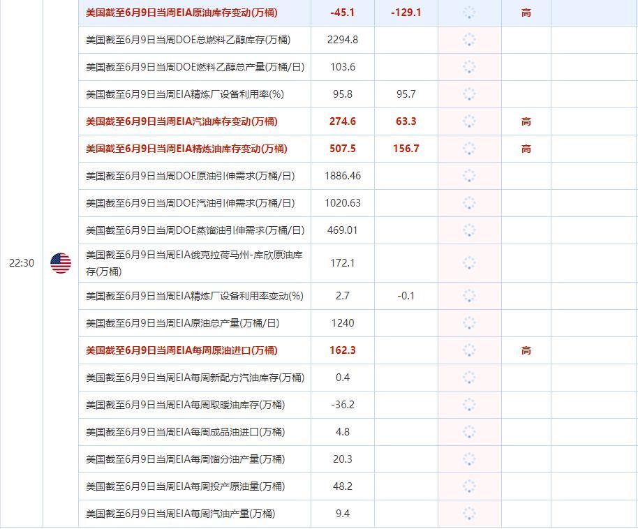 6月14日重点数据和大事件前瞻