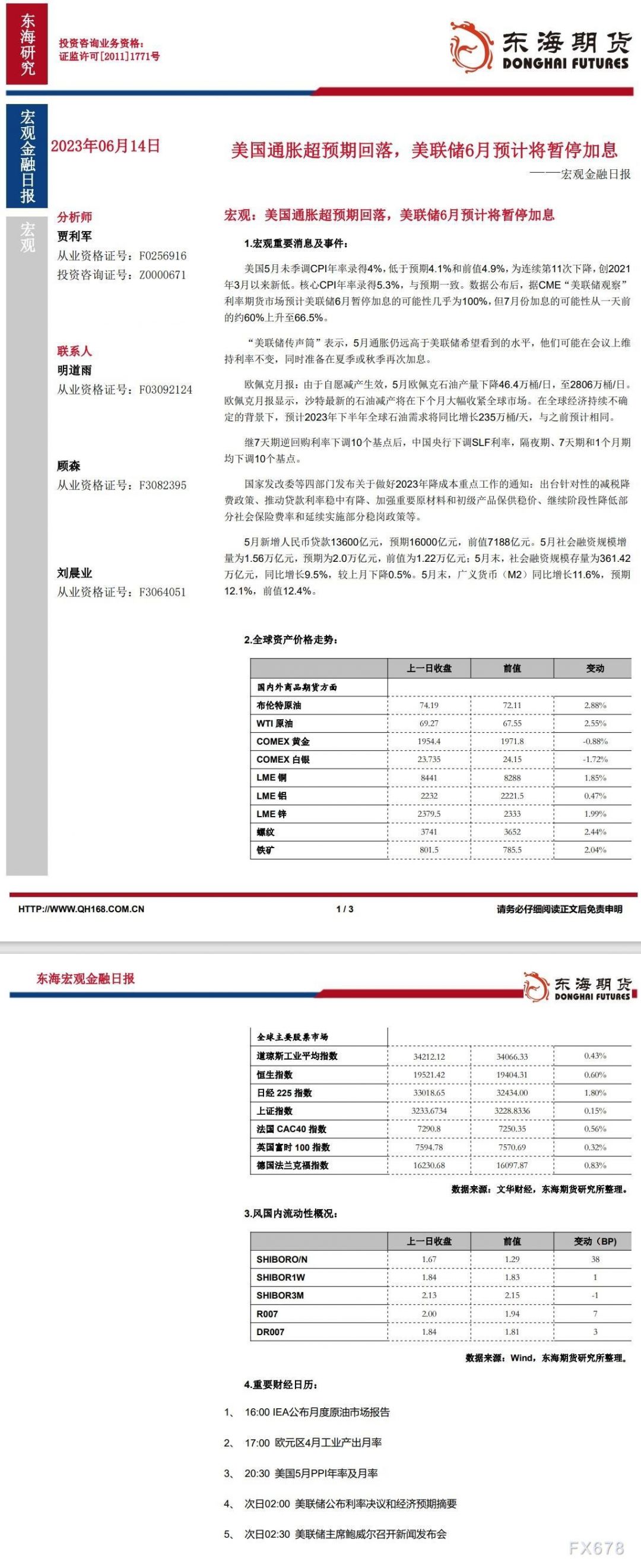 【东海期货6月14日宏观金融日报】:美国通胀超预期回落,美联储6月预计将暂停加息