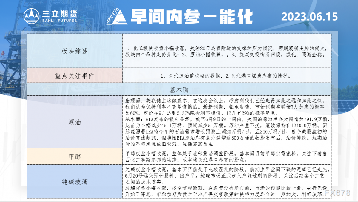 三立期货6月15日早间内参——能化