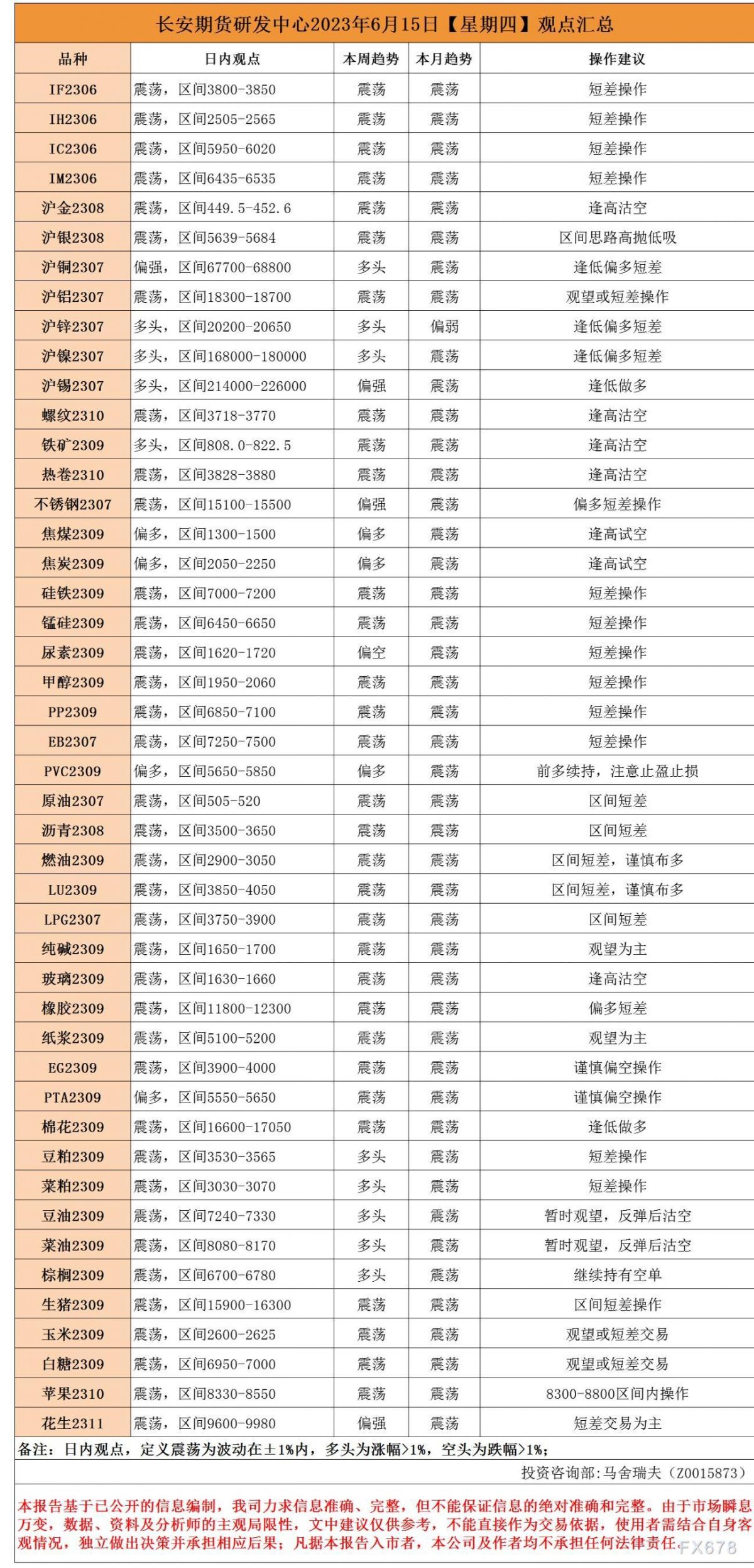 长安期货6月15日早间看盘
