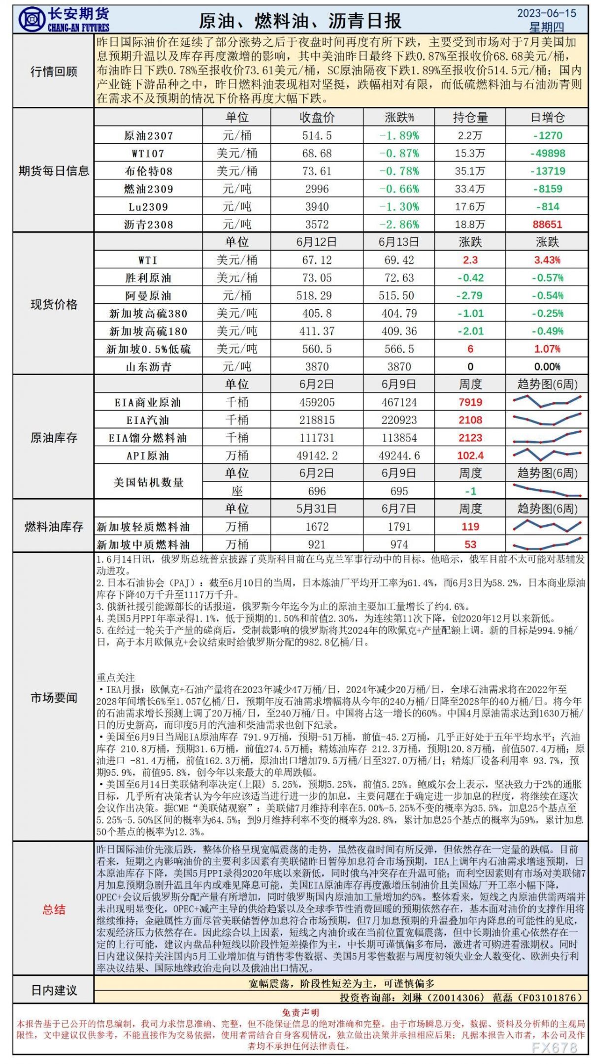 长安期货6月15日原油早评:暂停加息如期而至,库存激增限制涨幅