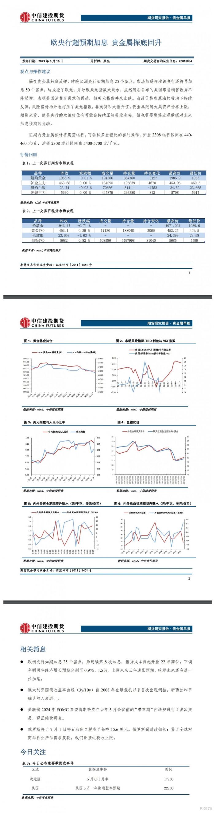 中信建投期货6月16日贵金属日报:欧央行超预期加息,贵金属探底回升
