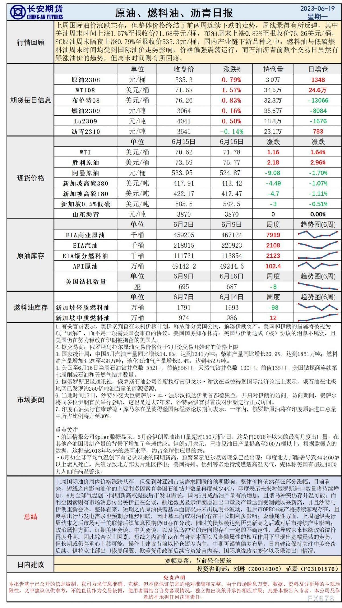 长安期货6月19日原油早评:基本面金融属性多空博弈,油价震荡之下关注后续需求修复