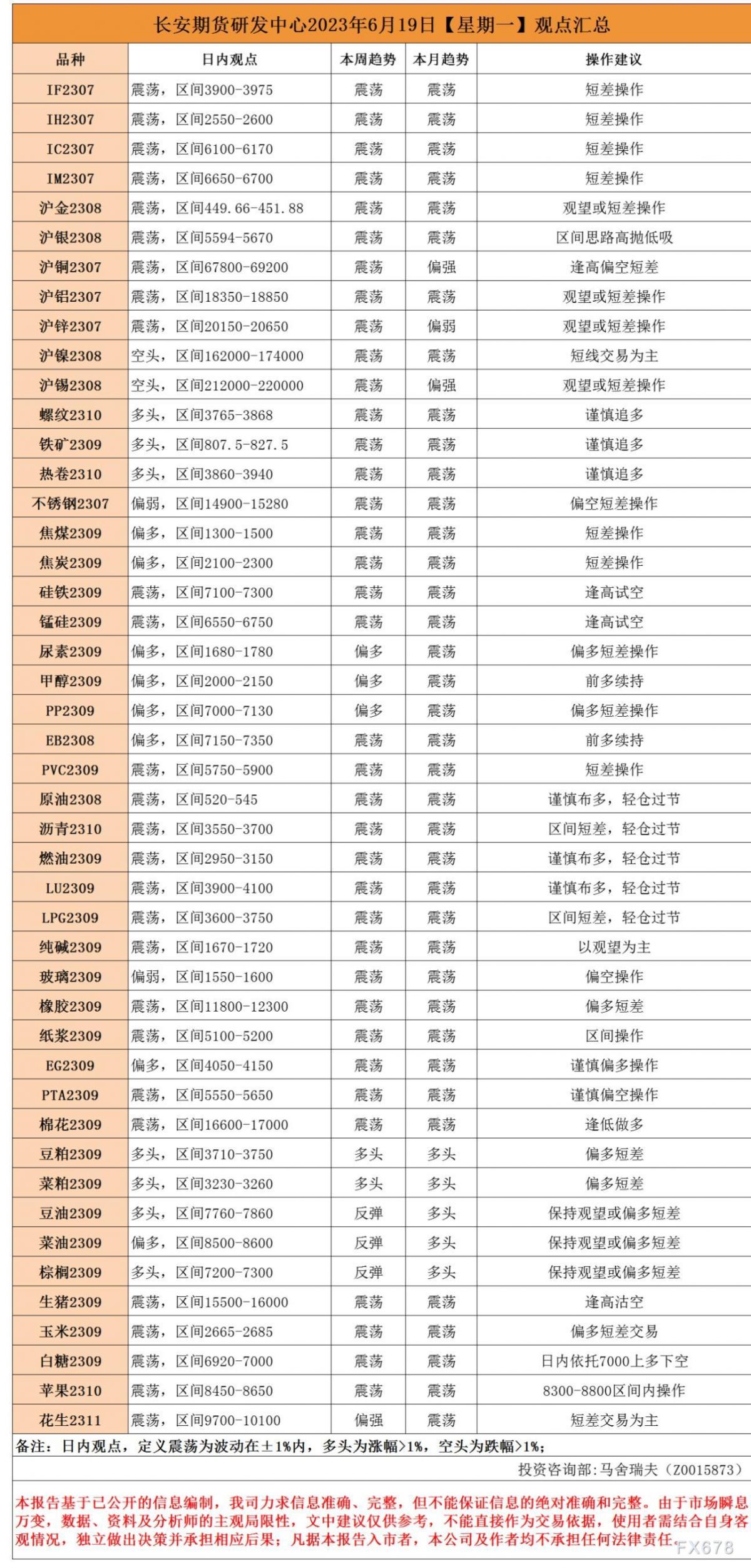长安期货6月19日早间看盘