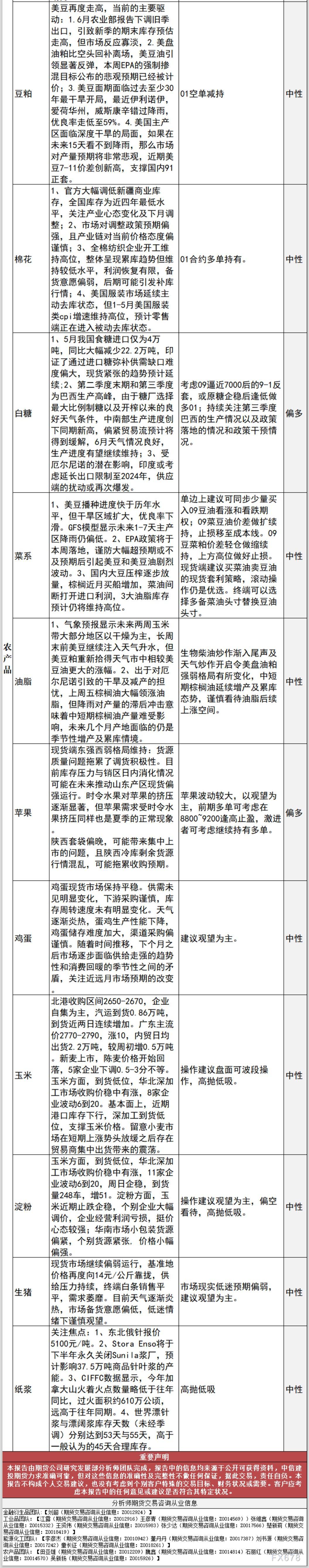 中信建投期货6月19日早间交易策略