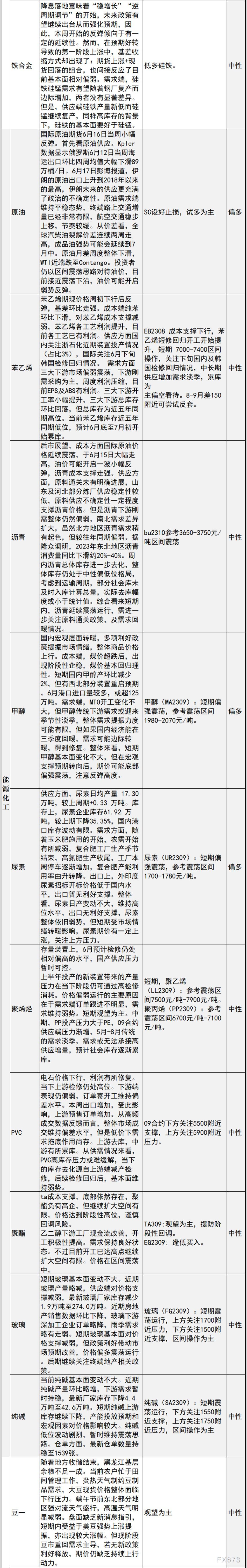 中信建投期货6月19日早间交易策略