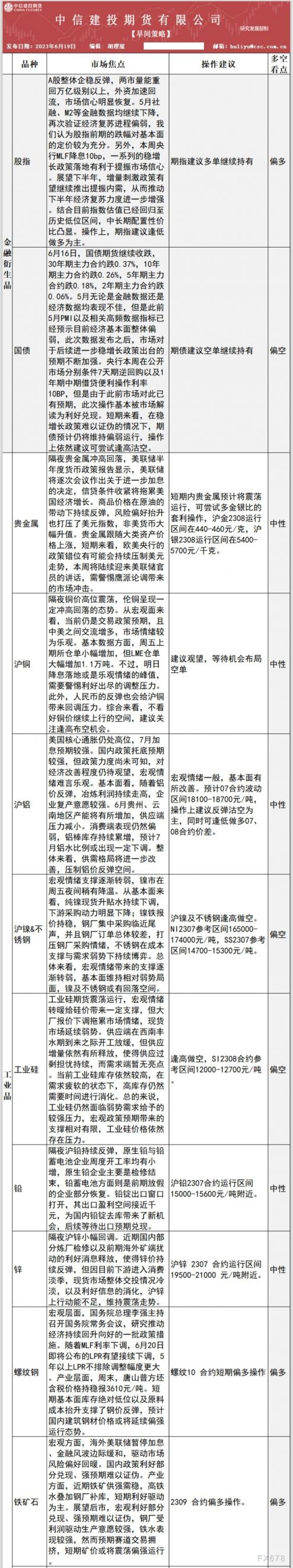 中信建投期货6月19日早间交易策略