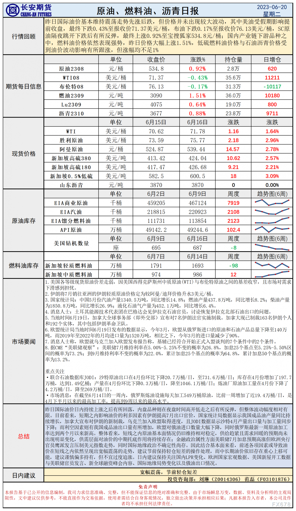 长安期货6月20日原油日报：节前消息平稳过渡，油价震荡静待转机