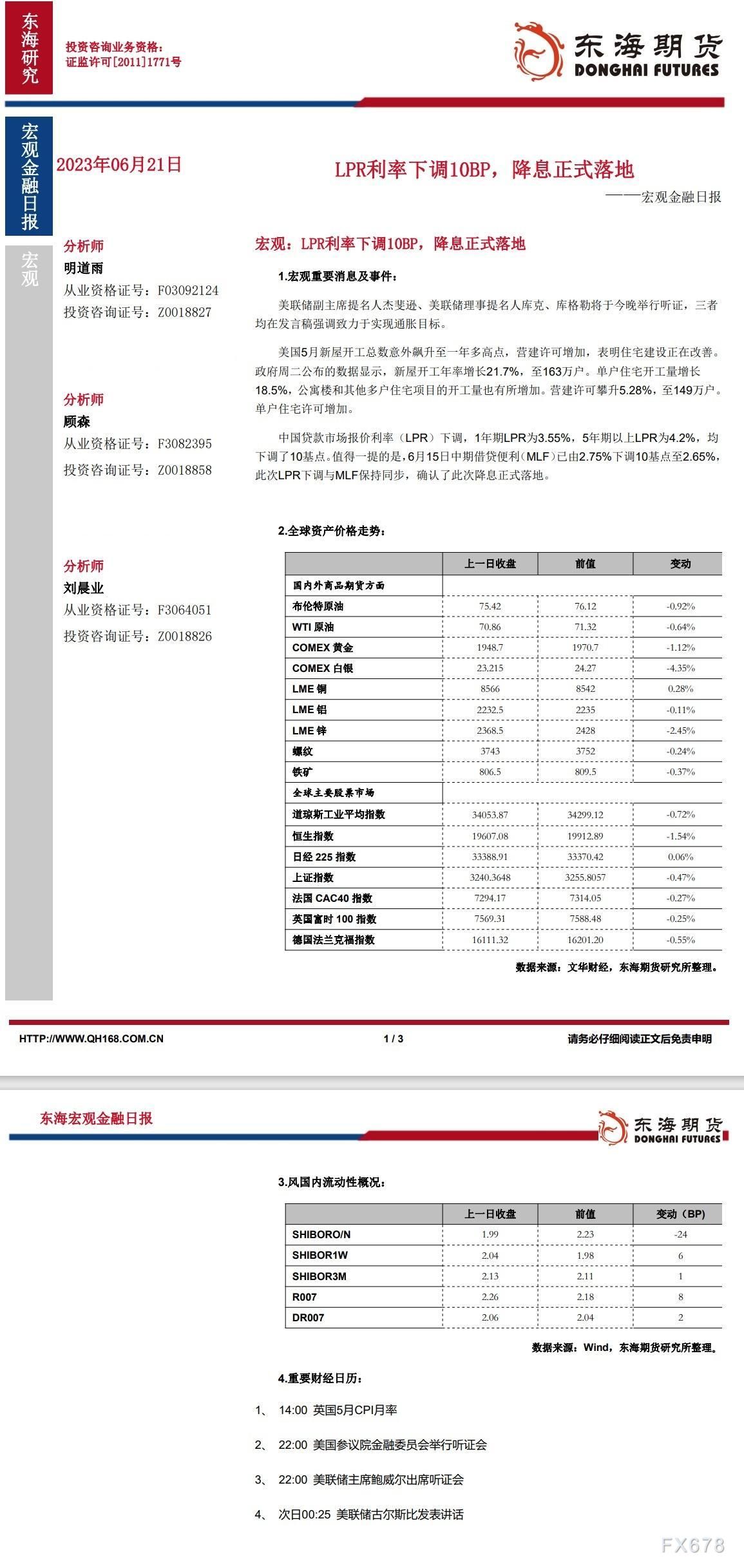 【东海期货6月21日宏观金融日报】:LPR利率下调10BP,降息正式落地