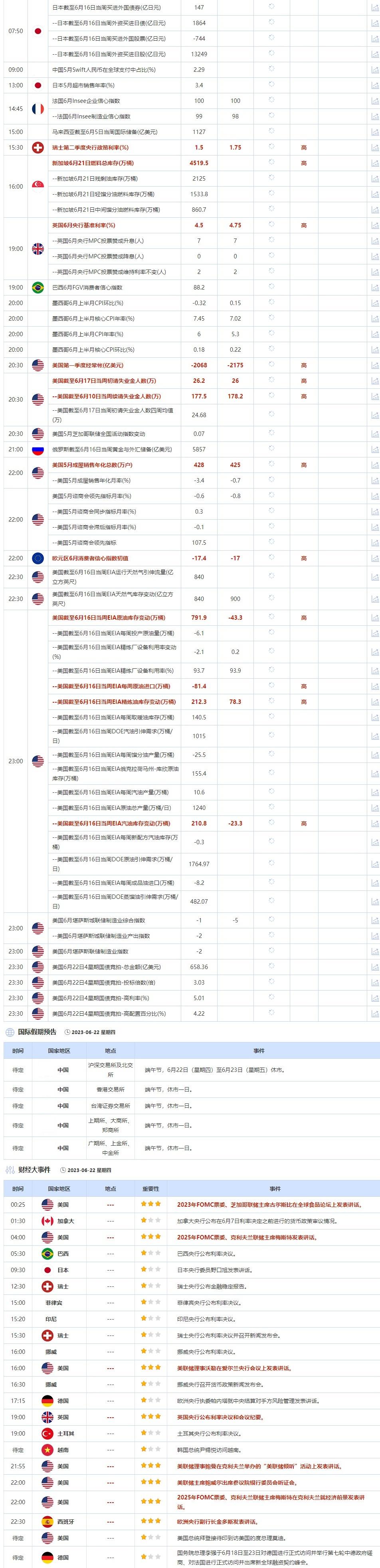6月22日重点数据和大事件前瞻