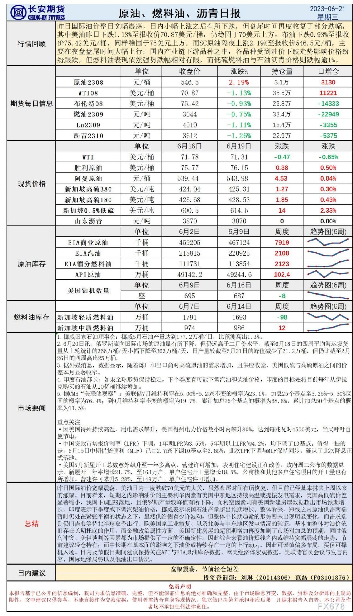 长安期货6月21日原油早评:多空博弈油价宽幅震荡,节前轻仓关注国际局势