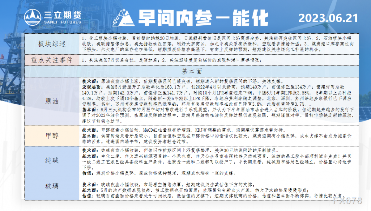 三立期货6月21日早间内参——能化