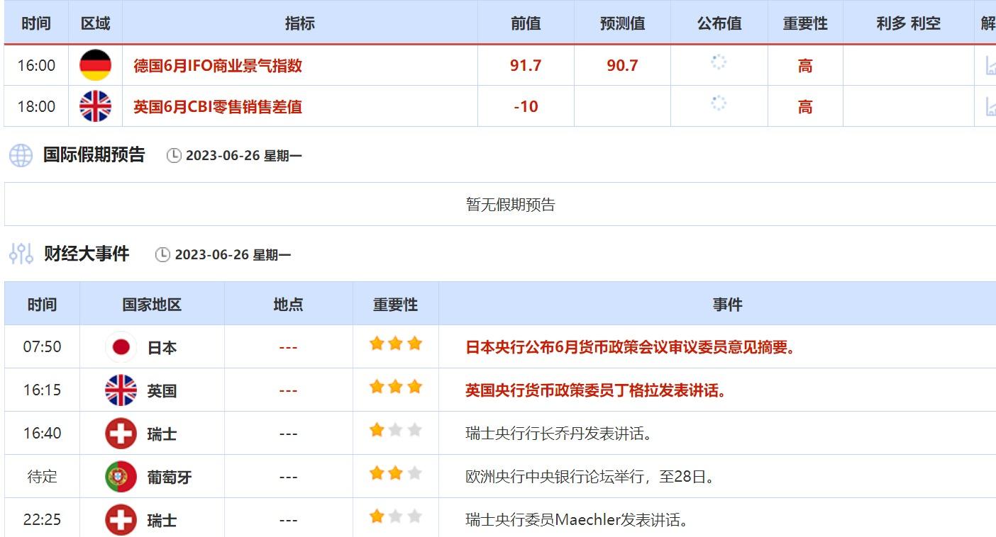 6月26日-6月30日当周重点数据和大事件前瞻