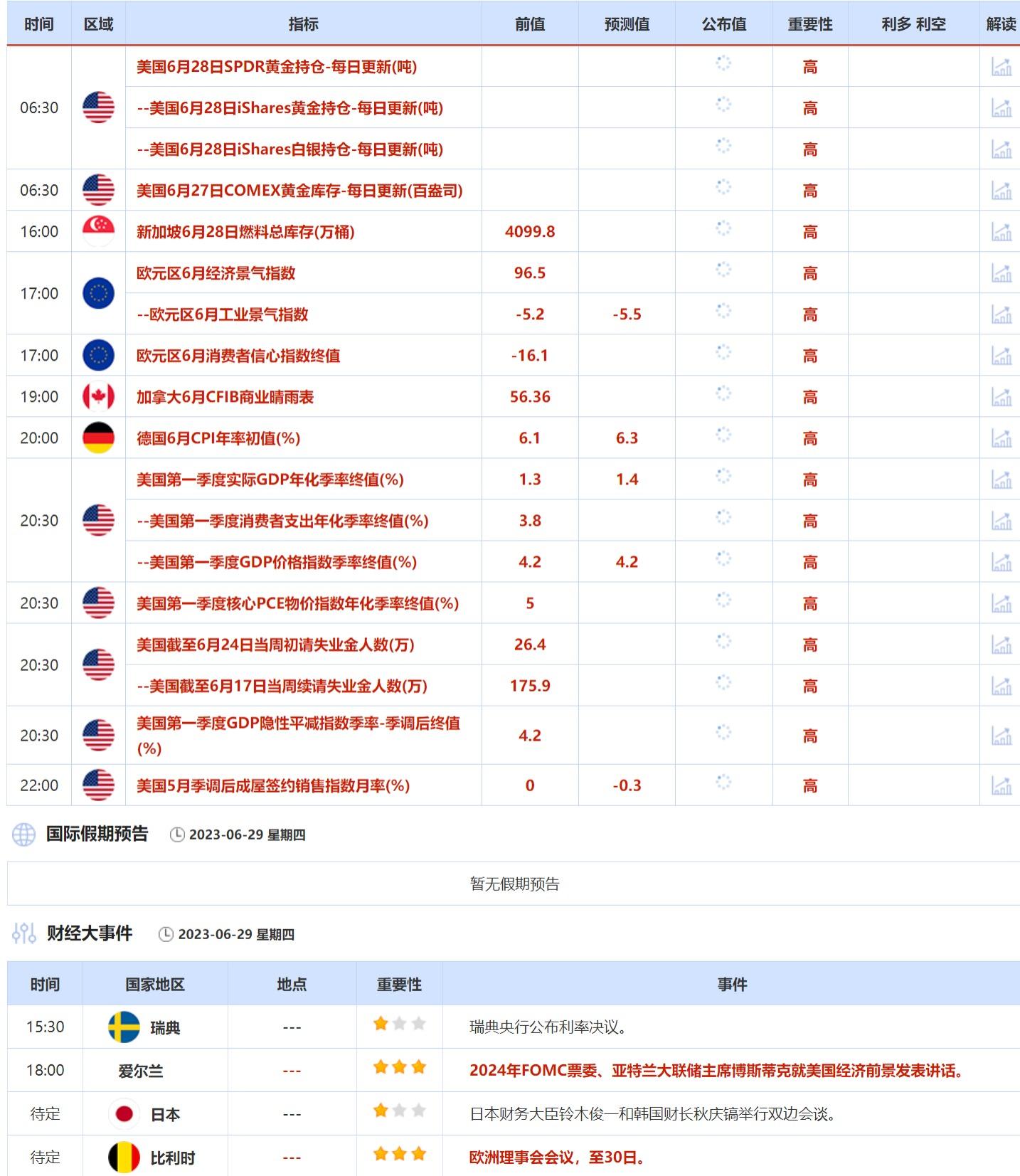 6月26日-6月30日当周重点数据和大事件前瞻