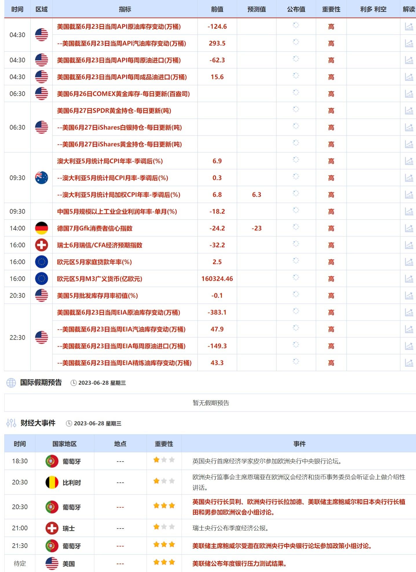 6月26日-6月30日当周重点数据和大事件前瞻