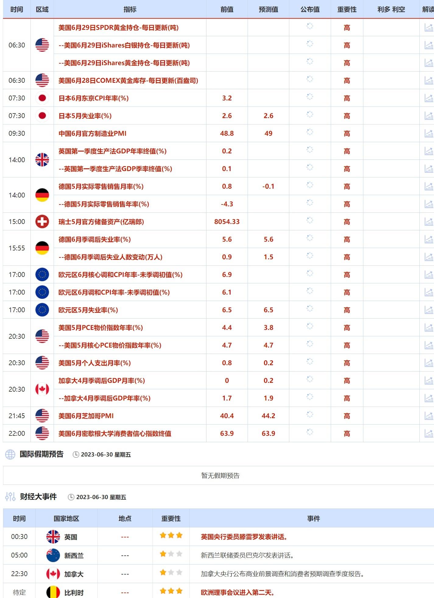 6月26日-6月30日当周重点数据和大事件前瞻