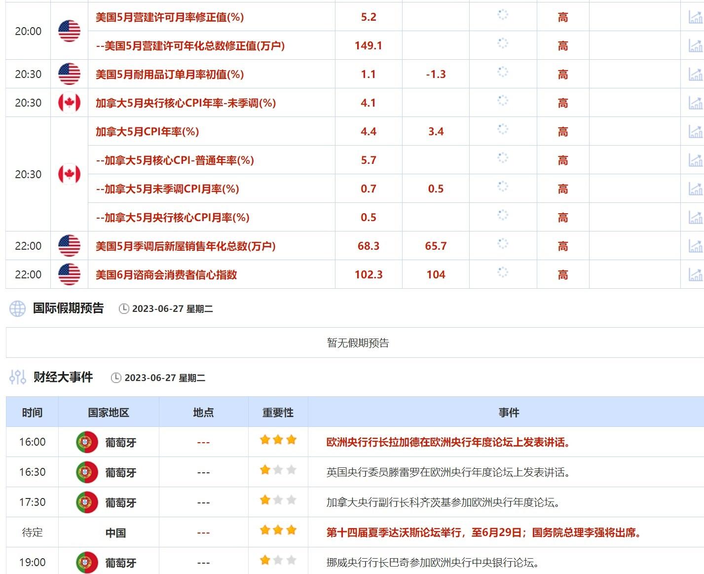 6月26日-6月30日当周重点数据和大事件前瞻