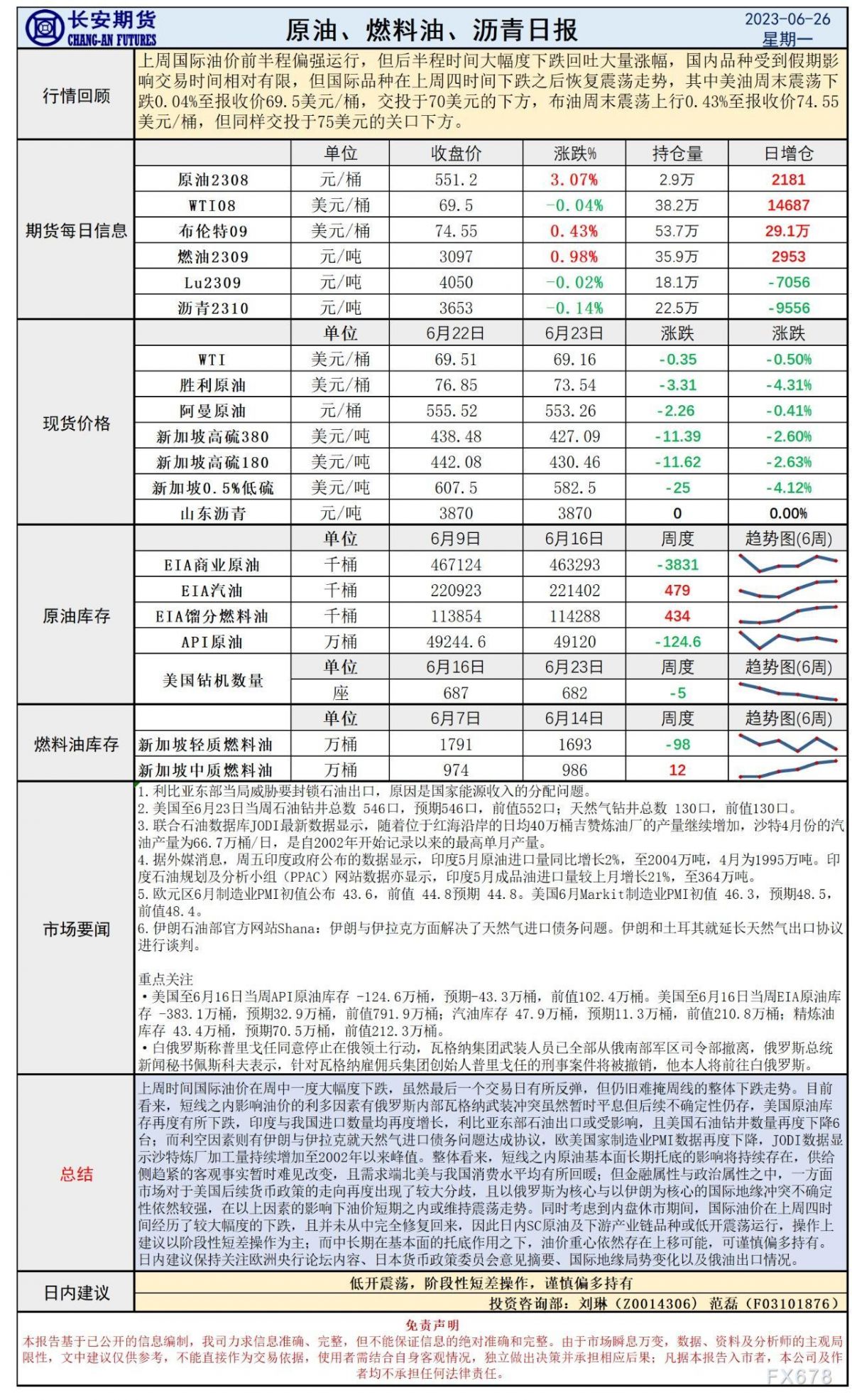 长安期货6月26日原油早评:地缘冲突再添不确定性,需求前景或仍需数据验证