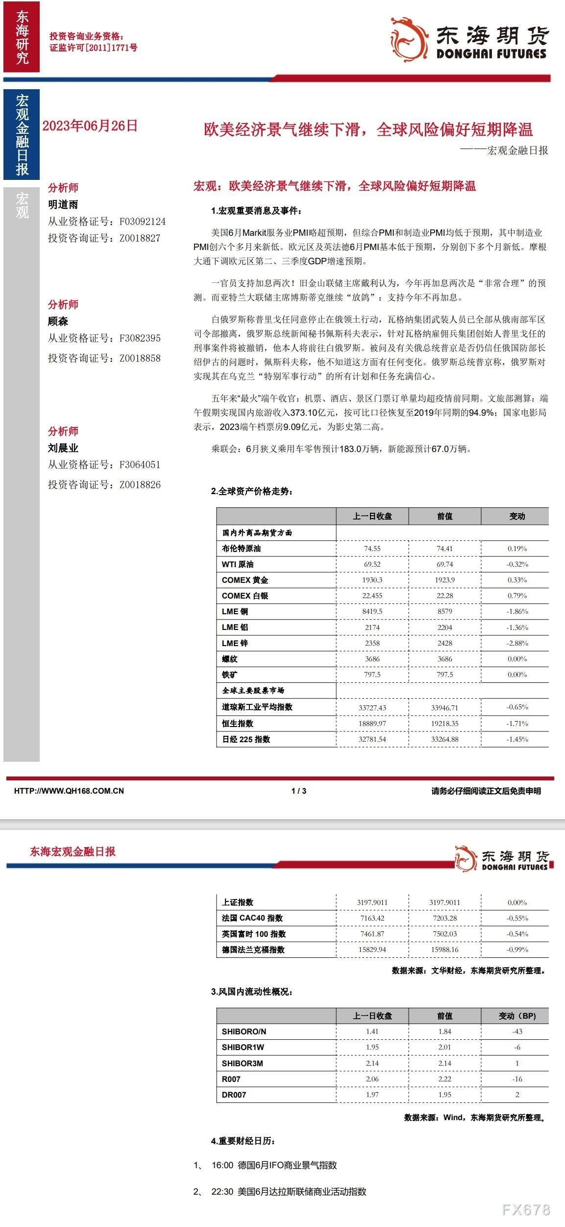 【东海期货6月26日宏观金融日报】:欧美经济景气继续下滑,全球风险偏好短期降温