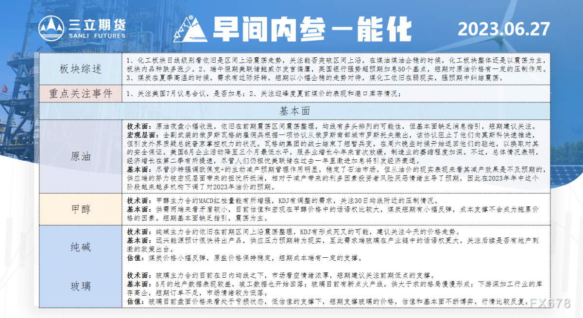 三立期货6月27日早间内参——能化