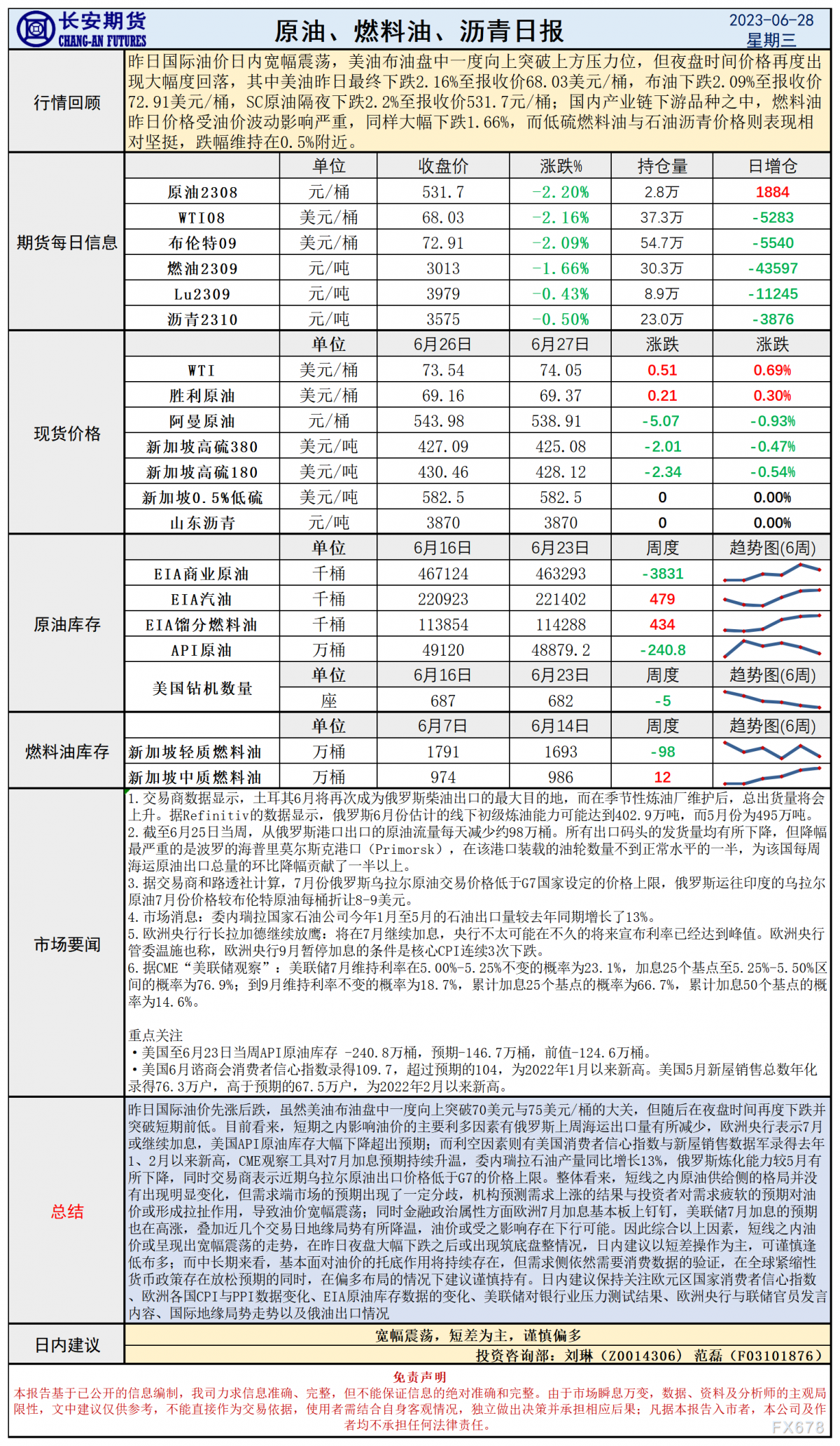 长安期货6月28日原油日报:库存下降提振效果有限,加息预期高涨油价再承压力